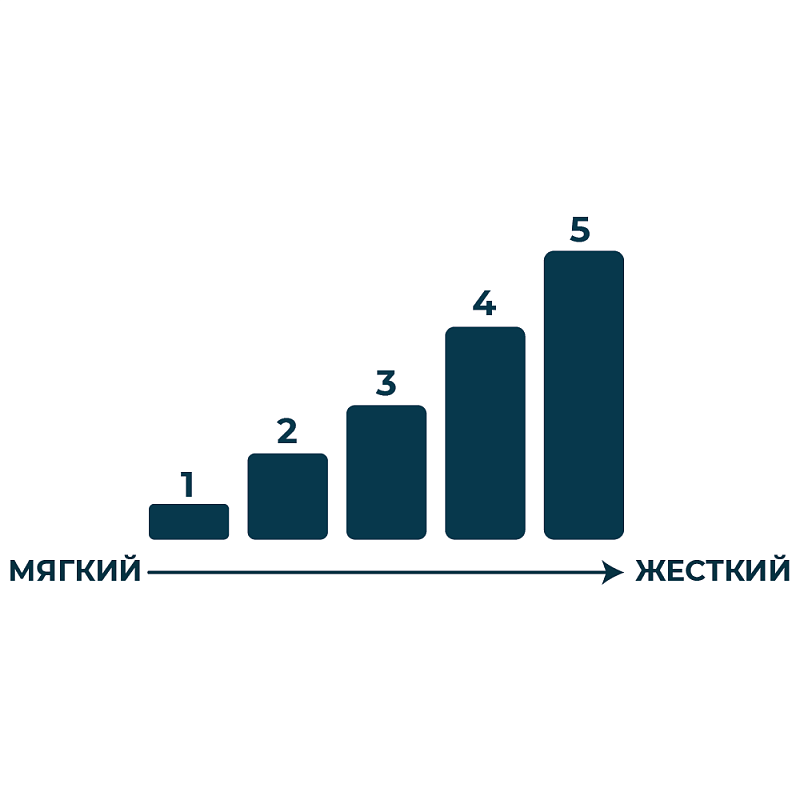Полировальный круг 150 мм зеленый HOREX GTK4064